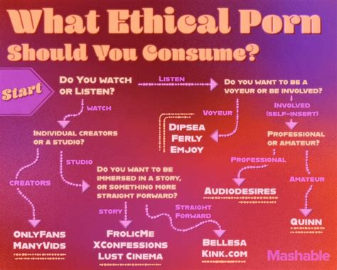 how to find ethical porn|Ethical Porn